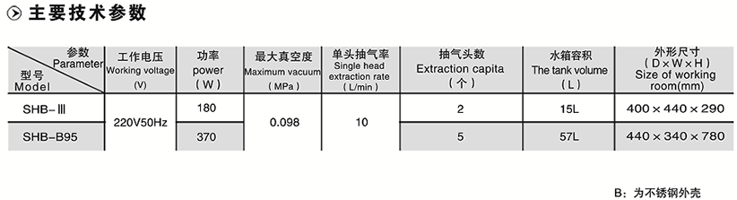 循环水式多用真空泵